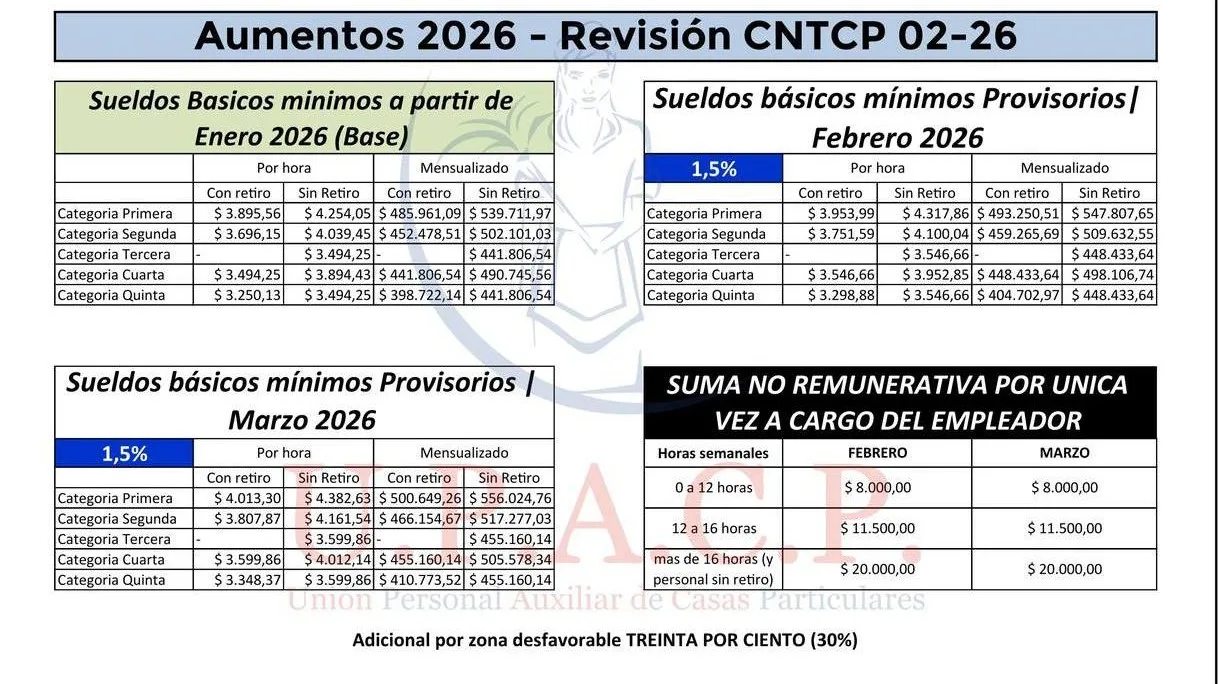 Sueldos D Domestico febrero marzo